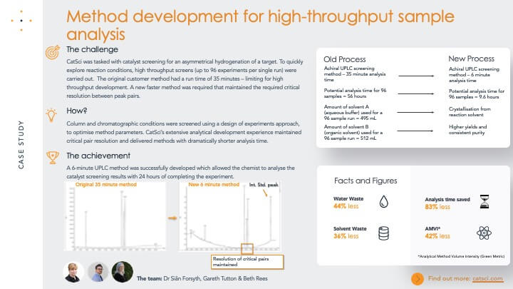 Method development for high-throughput sample analysis - CatSci